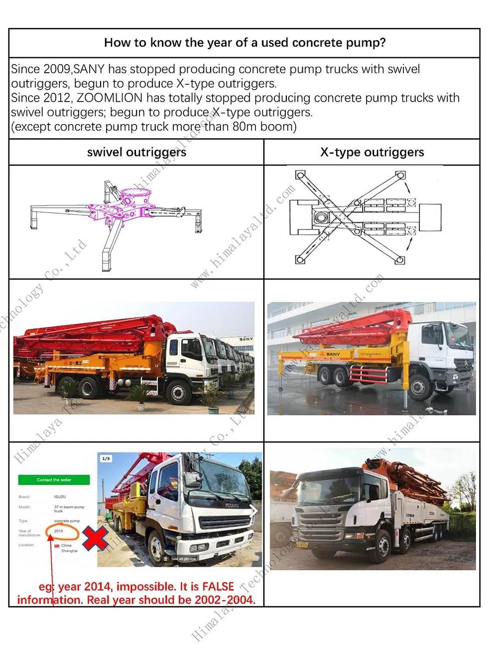 How to know the year of a used concrete pump.xlsx